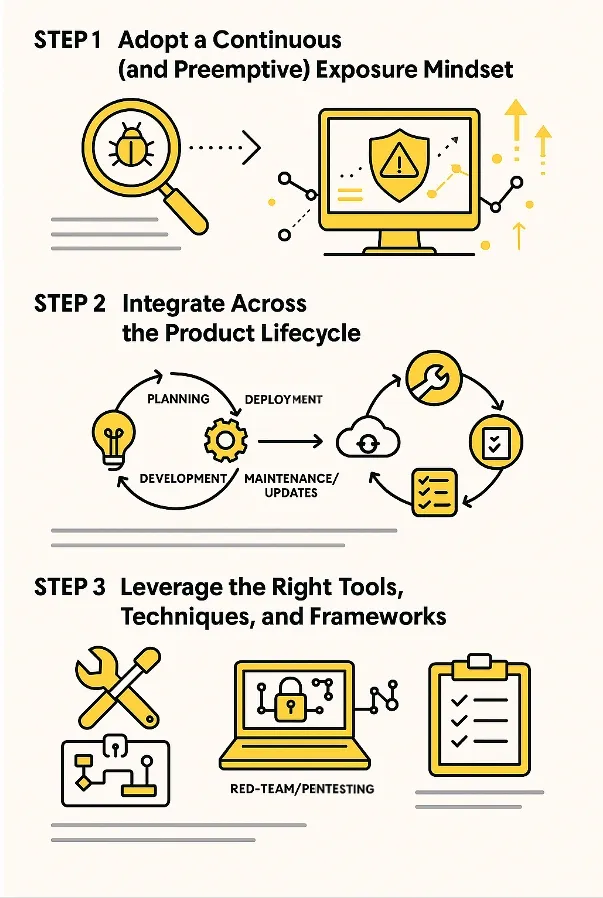 Practical Approaches to Implement Product Security
