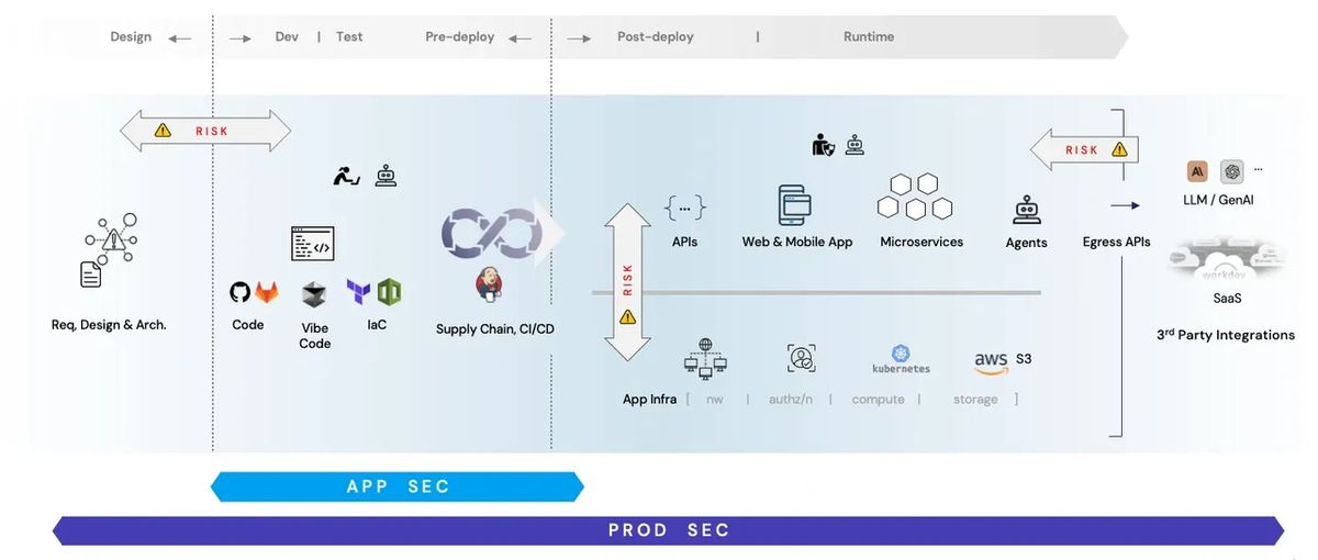 Product Security: Why AppSec alone is no longer enough — Appaxon